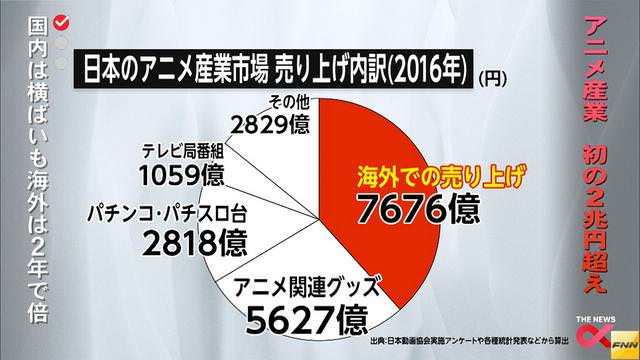 悲報 ブレンドs 爆死確定してしまうwwwwwwwwwwwwwwwwwwwwwwwwwwwwwwwwwwwwwwwwwwwwwwwwwwwwwwwwww 気になるアニメ速報