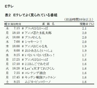 悲報 正月映画のラブライブ視聴率爆死していた あにれこ