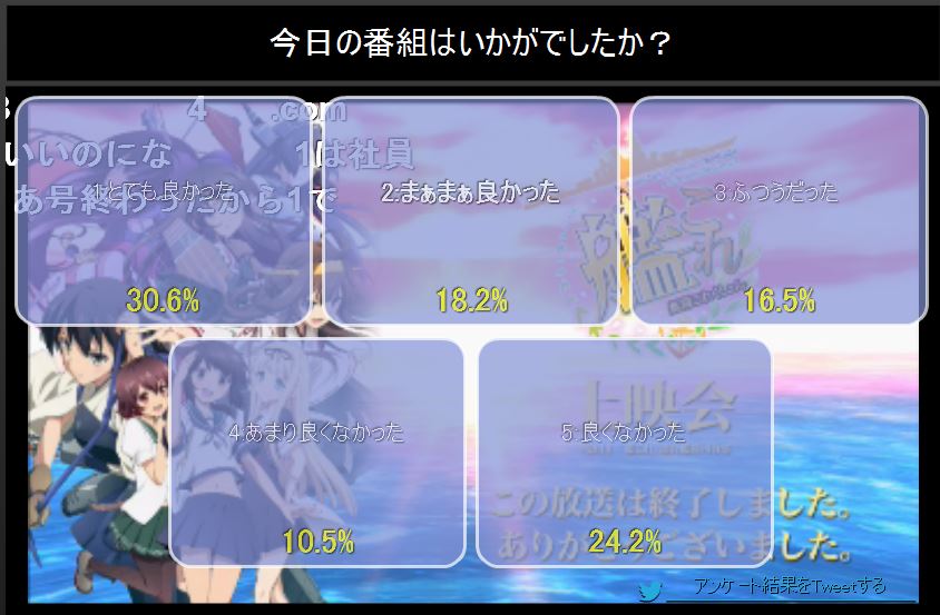 アニメ 艦これ一挙放送の結果 あにれこ