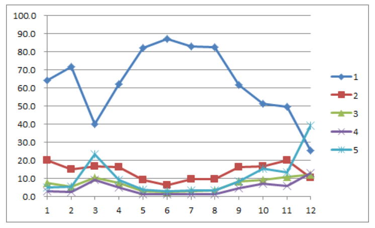 アニメ 艦これ一挙放送の結果 あにれこ