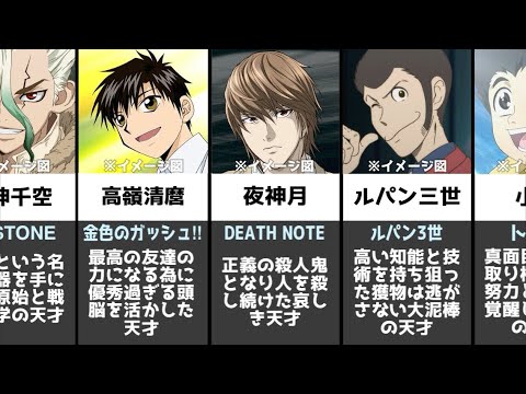 【疑問】日本アニメ史上、一番頭良いキャラクターって誰？