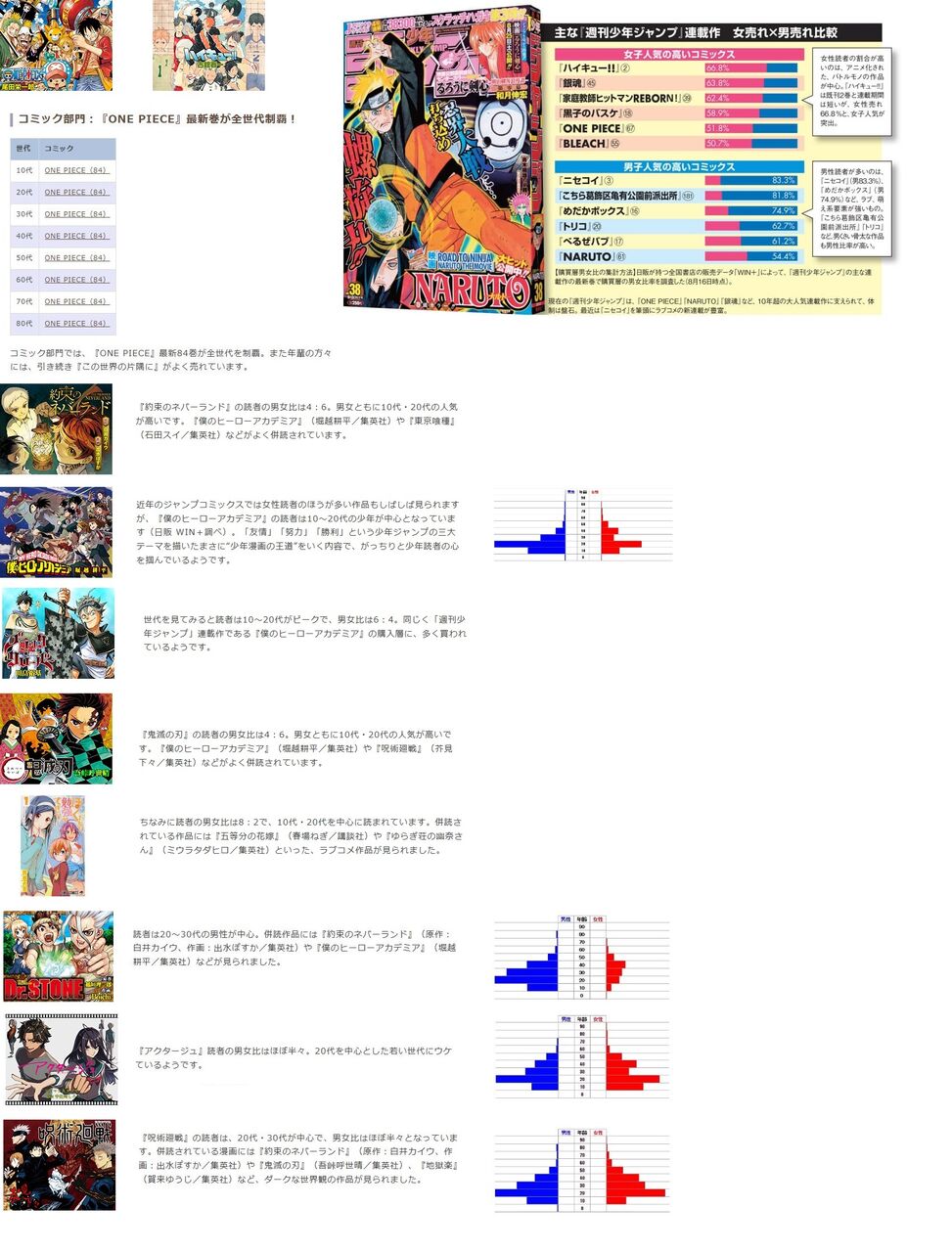 集英社 ジャンプ漫画 を超作画でアニメかしたら売れることについに気付く アニメ わかり速報