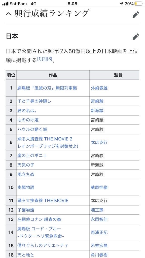 アニメ 日本の映画監督ランキング 3位は新海誠 2位は宮崎駿 1位は アニメ わかり速報 アニメ 日本の映画監督ランキング 3位は新海誠 2位は宮崎駿 1位は アニメ わかり速報