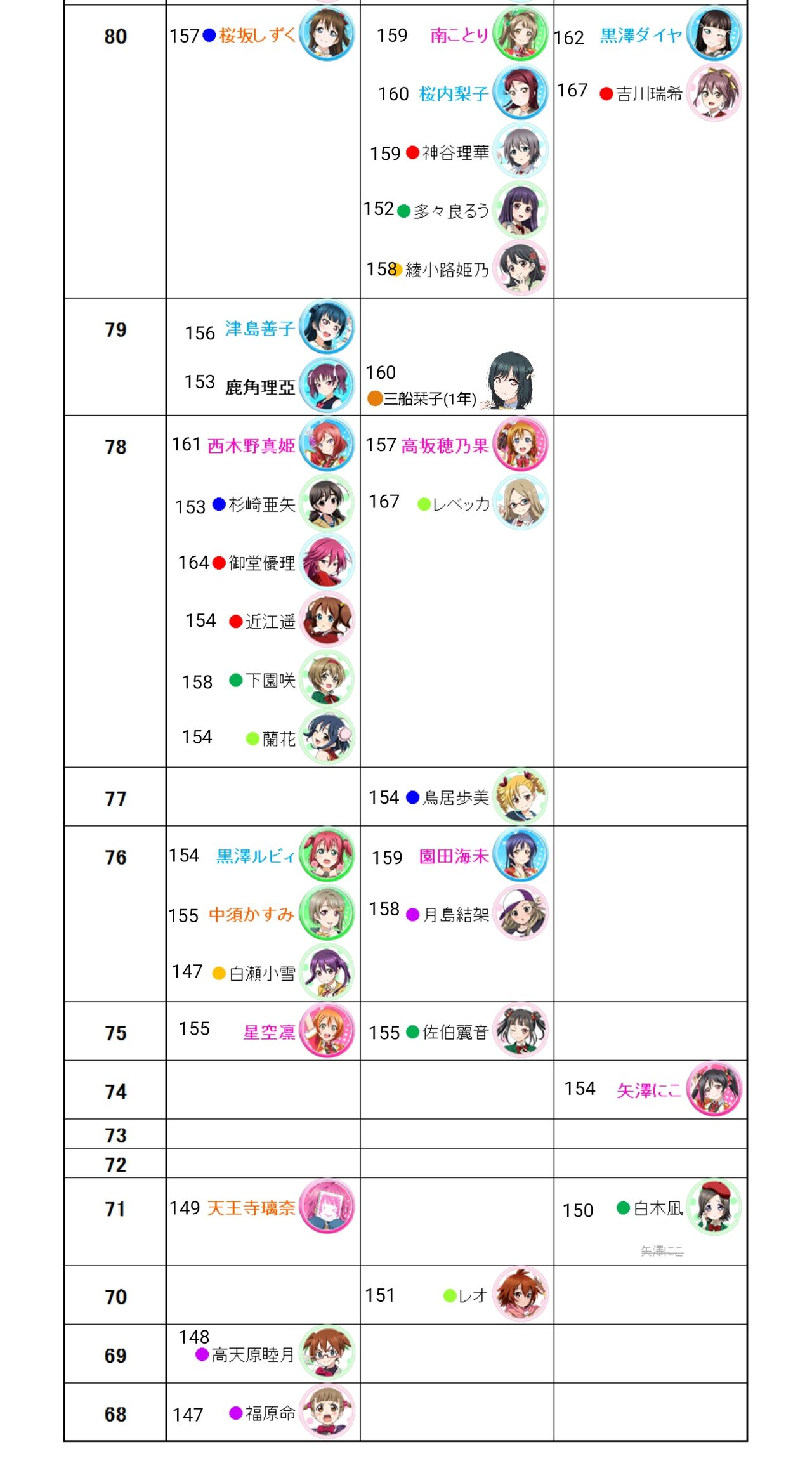 貧 貧 のカップリング 本っ当に少ない ラブライブ ラブライブ 曜ちゃんのヨーソロー 速報