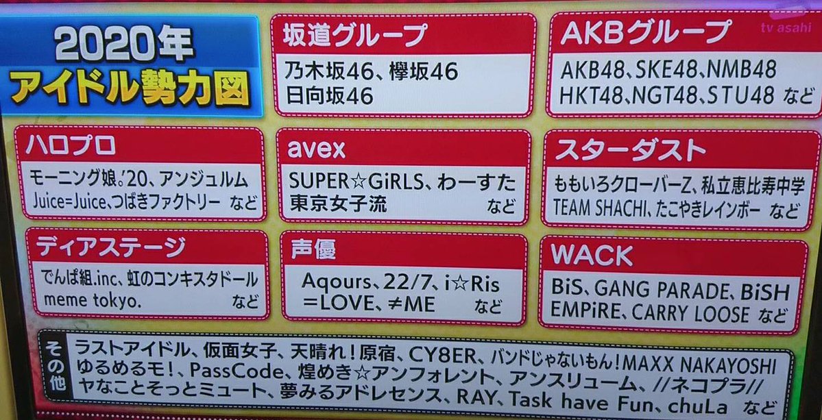 関ジャム アイドル勢力図 声優枠ではaqoursがトップとして認知される ラブライブ 曜ちゃんのヨーソロー 速報