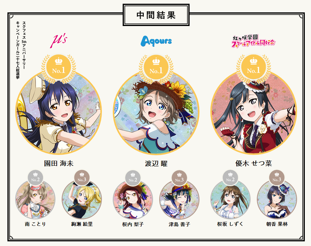 M S海未 Aqours梨子 虹しずくの並びww ラブライブ ラブライブ 曜ちゃんのヨーソロー 速報 M S海未 Aqours梨子 虹しずくの並びww ラブライブ ラブライブ 曜ちゃんのヨーソロー 速報