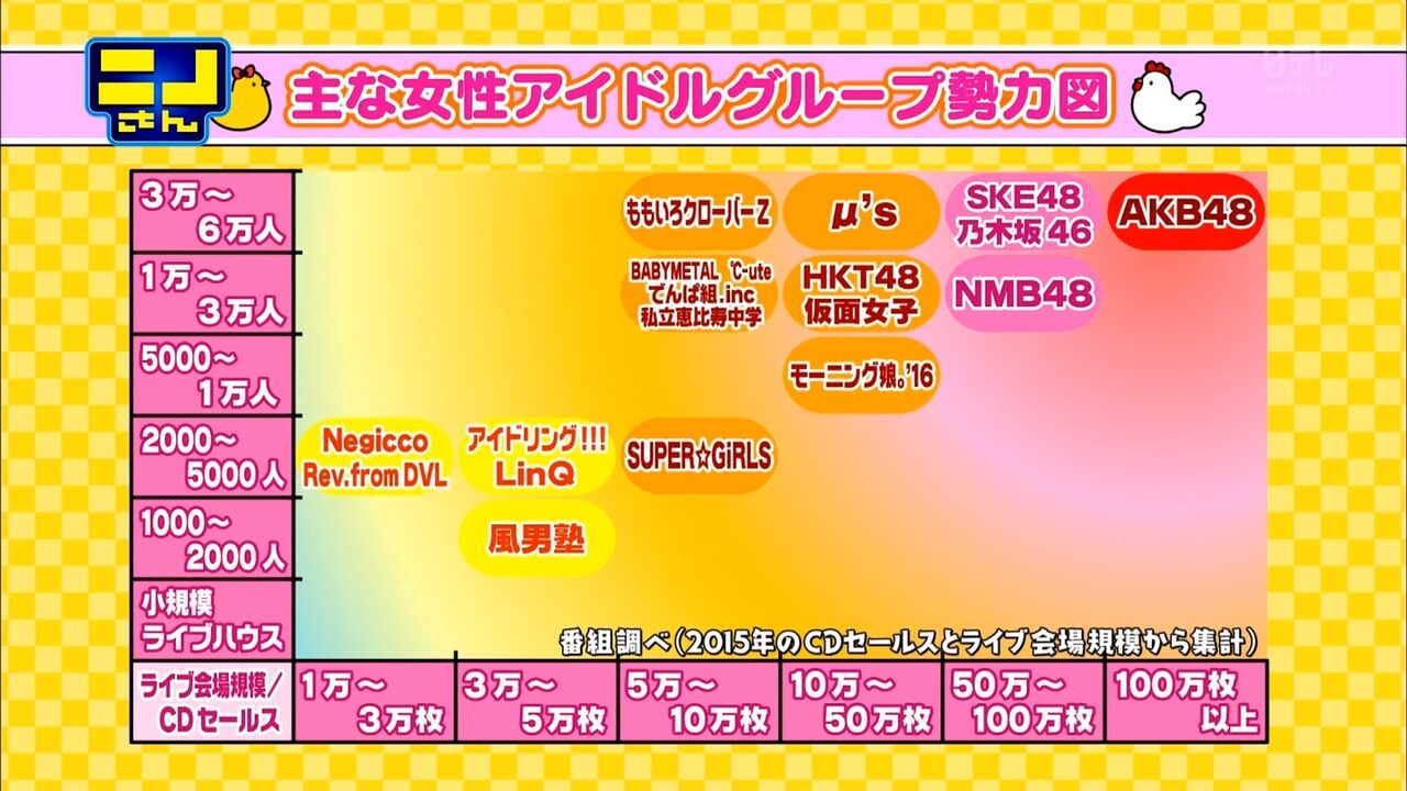 ファーザーファージュ 調子 雪の 韓国 男性アイドル 勢力図 発音 クランプ 幻滅 ファーザーファージュ 調子 雪の 韓国 男性アイドル 勢力図 発音 クランプ 幻滅