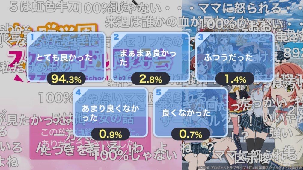 虹ヶ咲アニメ11話のニコ生アンケがすごいことになってしまう ラブライブ 虹ヶ咲 ラブライブ 曜ちゃんのヨーソロー 速報
