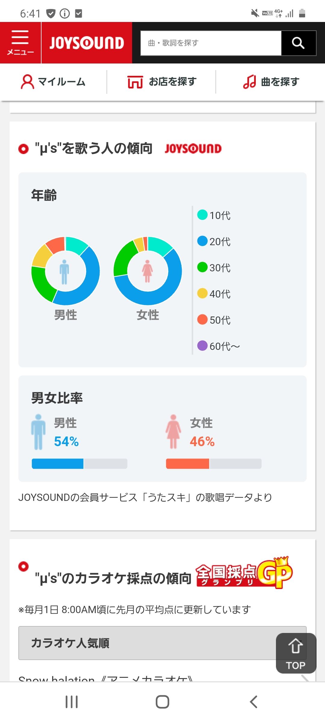 M Sは女子ウケが良くてaqoursは男子ウケが良いという風潮あるけど ラブライブ ラブライブ 曜ちゃんのヨーソロー 速報 M Sは女子ウケが良くてaqoursは男子ウケが良いという風潮あるけど ラブライブ ラブライブ 曜ちゃんのヨーソロー 速報