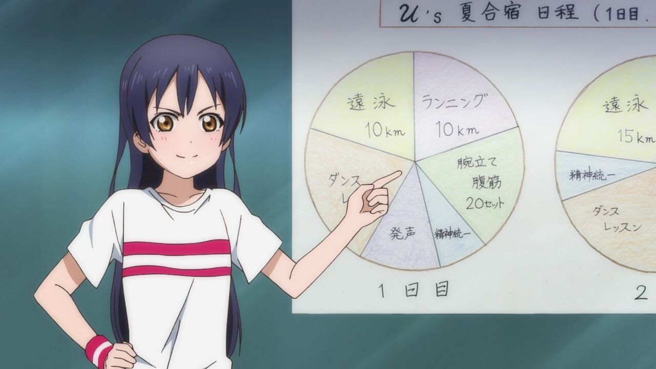海未ちゃんが考えた合宿練習のスケジュールwwww ラブライブ 曜ちゃんのヨーソロー 速報 海未ちゃんが考えた合宿練習のスケジュールwwww ラブライブ 曜ちゃんのヨーソロー 速報