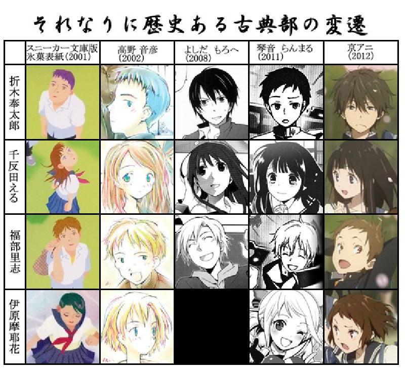 氷菓実写化決定ｗｗｗｗｗｗｗｗｗｗｗｗｗ アニview