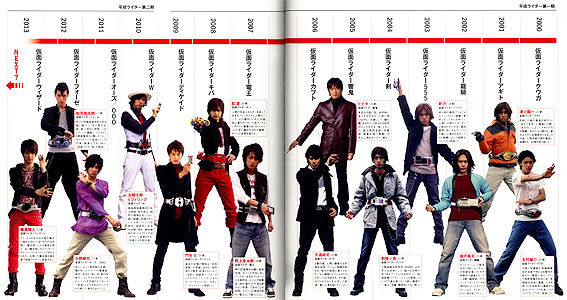 平成仮面ライダー1期とかいう大正義wwwwwww アニview 平成仮面ライダー1期とかいう大正義wwwwwww アニview