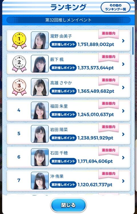 俺たちのさやかちゃん、オリメンの壁撃破へ向けて大健闘！