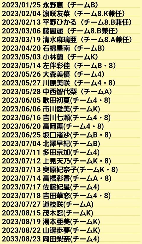 【悲報】AKB48さん、今年に入って既に28人が卒業発表…