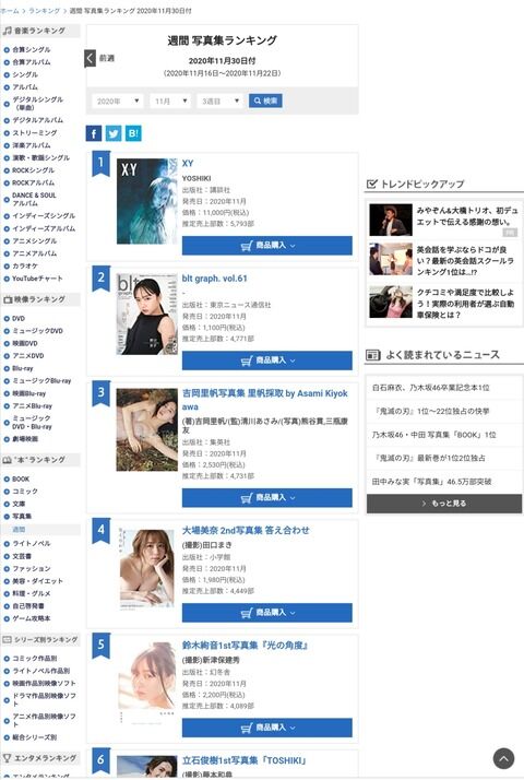 悲報！大場美奈2nd写真集 4,449の大爆死ｗｗｗ
