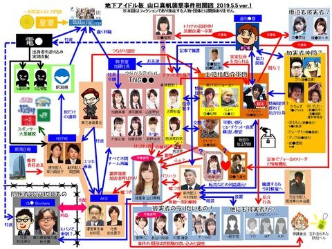 【NGT48暴行事件】犯人達は部屋を借りてた？鍵を借りた？どっちが本当なの？