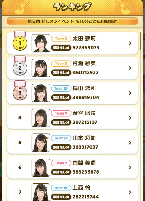 【最新】NMB48実人気ランキング