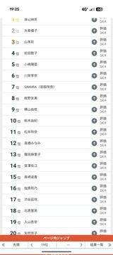【速報】ファンが選ぶAKB48「歴代推しメン」ランキング発表! 1位 渡辺麻友 2位 大島優子 3位 山本彩 4位 前田敦子 5位 小嶋陽菜