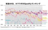 【朗報】AKB48の大復活がデータで証明される