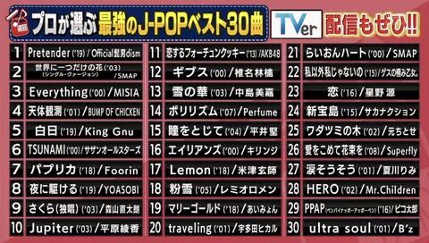 【悲報】 プロが選ぶ J-POP ベスト30に 坂道46の楽曲が一つもランクインせず…………