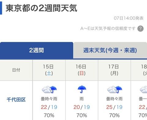 【悲報】NMB12周年ライブ東京公演当日の天気が雨予報ｗ
