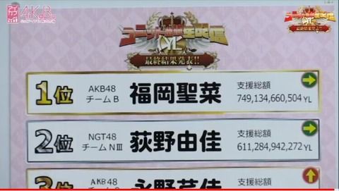 【朗報】AKB48福岡聖菜が荻野由佳を倒しAiKaBuのセンターに決定！！！
