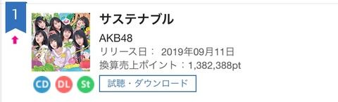 【悲報】AKB48最新曲「サステナブル」発売週の配信DLがたった2122DL・・・