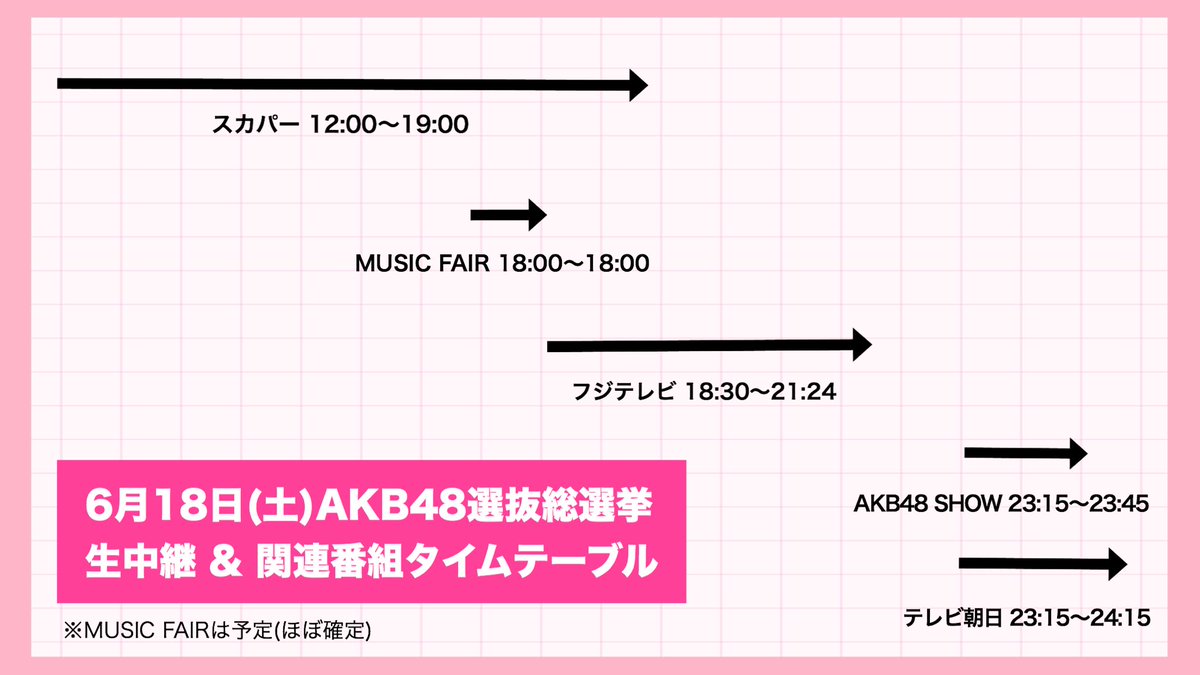 【画像あり】 選抜16位入ったあたりで現場会場がメインになったり、ならなかったり【NMB48】
