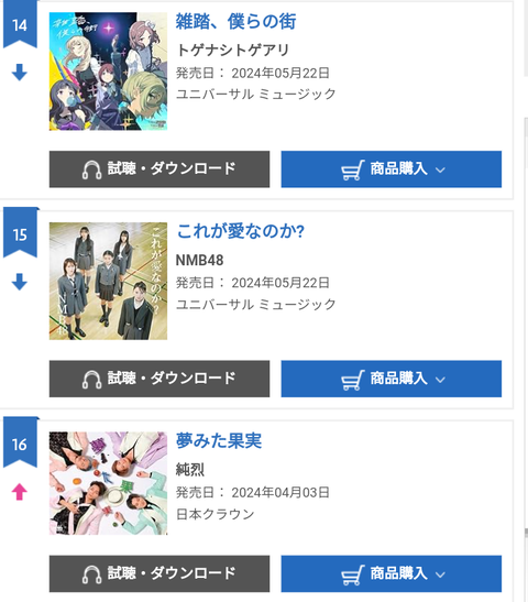 【闇深】一般人どころかオタも買ってない！？NMB新曲が一気に15位まで急降下し絶望の淵。やっぱりSTUには勝てないのか‥‥