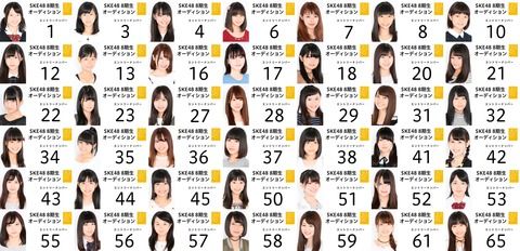 改めて合格してほしいSKE8期候補生を3人挙げていくやで!