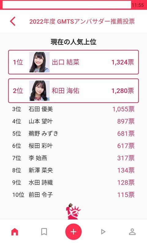 【NMB48】ゲマトス アンバサダー推薦投票、不正票を削除した結果ｗｗｗ
