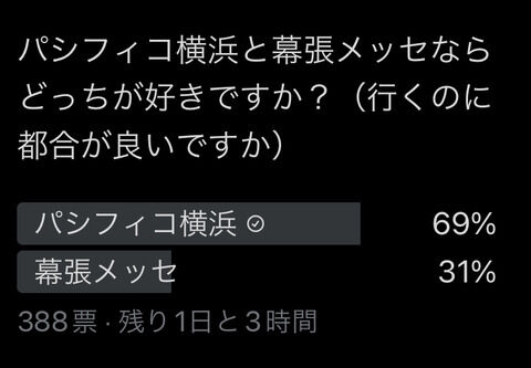 お前ら 幕張メッセとパシフィコ横浜 どっちが好き? (理由も付けて)