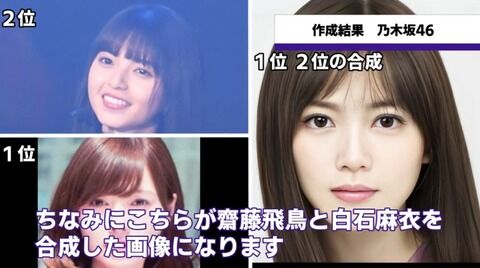 白石麻衣と齋藤飛鳥の顔をかけ合わせた結果→日本最高の美人が誕生してしまった件ｗｗｗ