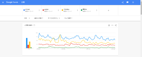 【最新集計】欅坂のオワコンさがヤバすぎる！「坂道Gの恥」との声も