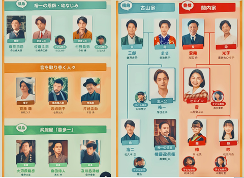 朝ドラ「エール」で松井玲奈さんの母親役の薬師丸ひろ子さんって昔は指原莉乃さん以上のアイドルって聞いたけど本当ですか？