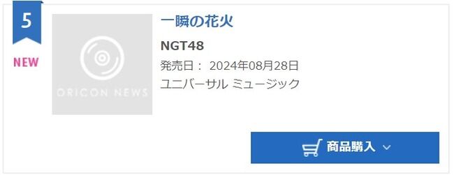 【悲報】NGT48新曲『一瞬の花火』オリコンフラゲデイリー5位【なにわ男子、ME:I、≠ME、つばきファクトリーに負ける】
