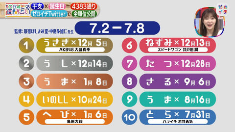 【朗報】ゼロイチの「細かすぎる週間占い」1位がAKB48大盛真歩！指原からメッセージもいただく