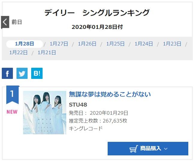 【朗報】STU48初日売上267,635枚！過去最高売上更新！！！！！