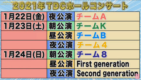 【吉報】緊急事態宣言発令後でもコンサートなどのイベントに制限無し!AKB48イコラブ大勝利!!!
