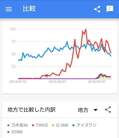 【悲報】IZ*ONE、全く一般人気がないことが判明ｗｗｗｗｗｗｗｗｗｗｗｗ