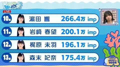 【速報】STU48 3期研究生インプレバトル結果発表wwwwwwwwww