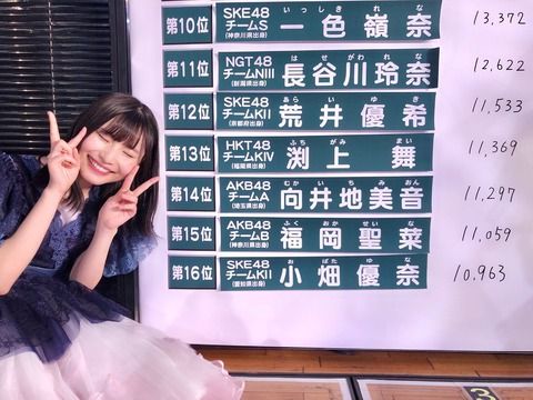 【AKB48総選挙】速報でランクインして素直に嬉しかったメンバー