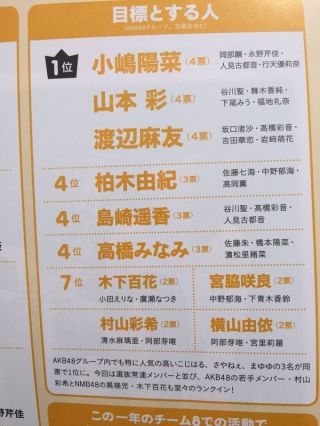 【画像あり】 そういうことになるね【NMB48】