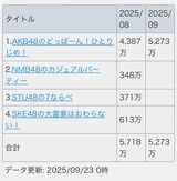 【速報】AKB48 どぼん　今月の課金額がエグいw w w w w w w w w