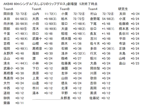田口チームKが絶望的に人気無いけど何が原因なの？