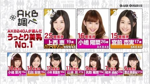 【AKB48G】最も美しい胸の持ち主を決めるスレッド