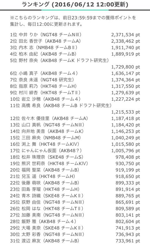 【速報】にゃんにゃん仮面 17位wwwwww【SHOWROOMランキング 1位 中井りか 2位 田北 3位 内木 4位 柏木 5位 野村奈央 】