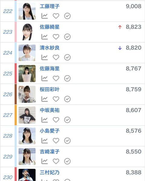【悲報】「STU選抜がMステでジャニと繋がってしまう」発言の清水沙良さん、ツイのフォロワーが減ってしまうwwwwwww
