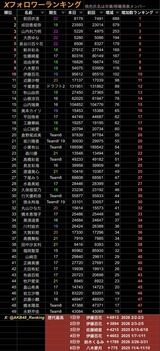 【人気急上昇】 AKB次世代エース22期生・前田衣澄さん 若手のTOPに立ってしまう