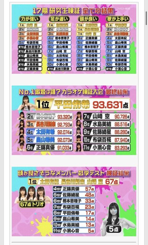【悲報】AKB48・17期の小濱さんがパワー系の残念な子だと話題に